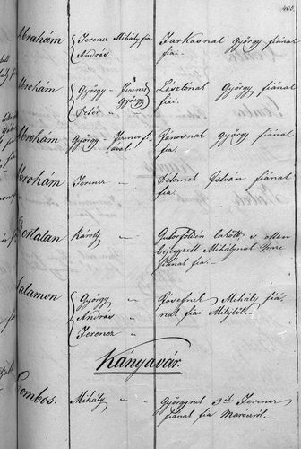 Ábrahám András • nemes • Iborfia, Egerszegi járás, Zala megye • 1845