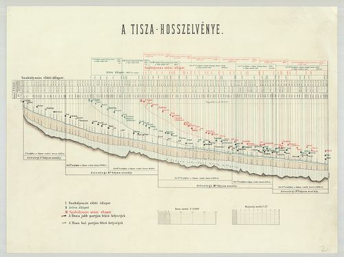 A tiszai átmetszések fokonkénti képződése 1855ik évtől 1872i... [S 80 - Nyomtatott térképek. - No. 6...